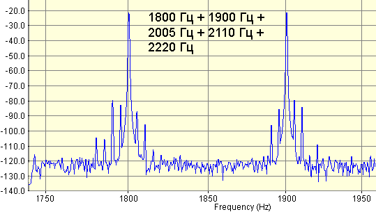 Рис. 8. Спектр тонов 1800, 1900, 2005, 2110, 2220 Гц