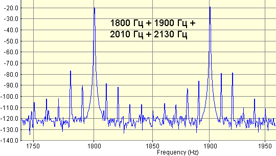 Рис. 7. Спектр тонов 1800, 1900, 2010, 2130 Гц