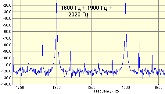 Рис. 6. Спектр двух тонов 1800 Гц, 1900 Гц и 2020 Гц